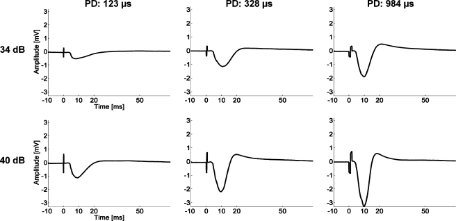 FIG. 4