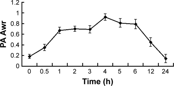 Figure 16