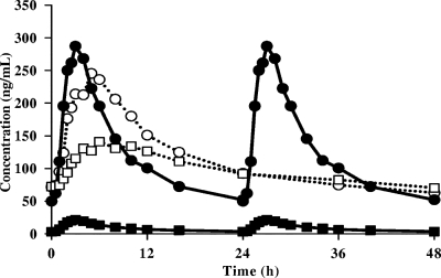 FIG. 1.