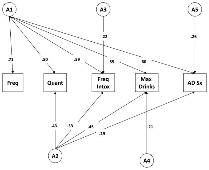 Fig. 4