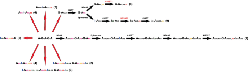 Fig. 4