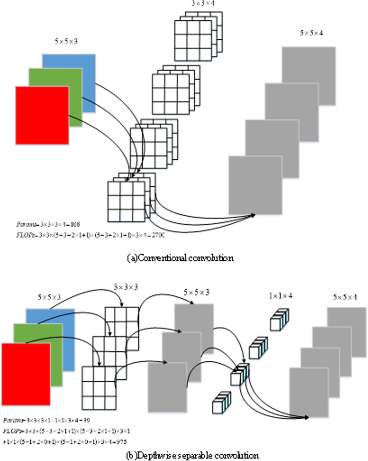 Fig 5