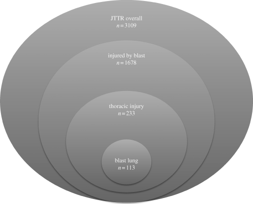 Figure 2.