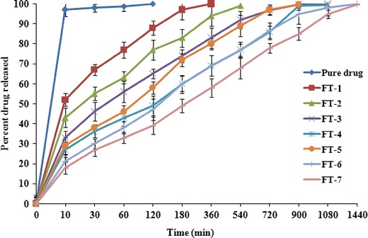 Fig. 10