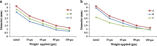 Fig. 9