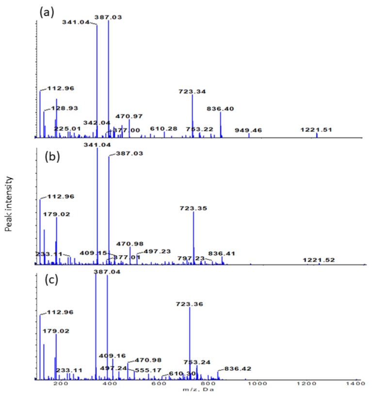 Figure 5