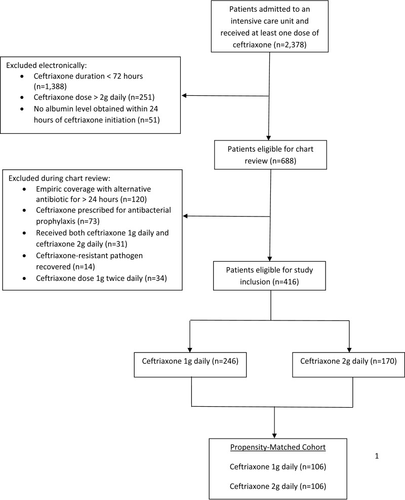 FIG 1