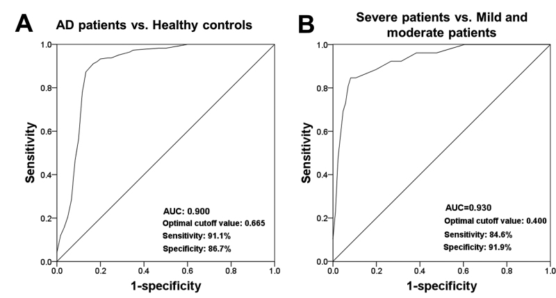 Figure 3 - 