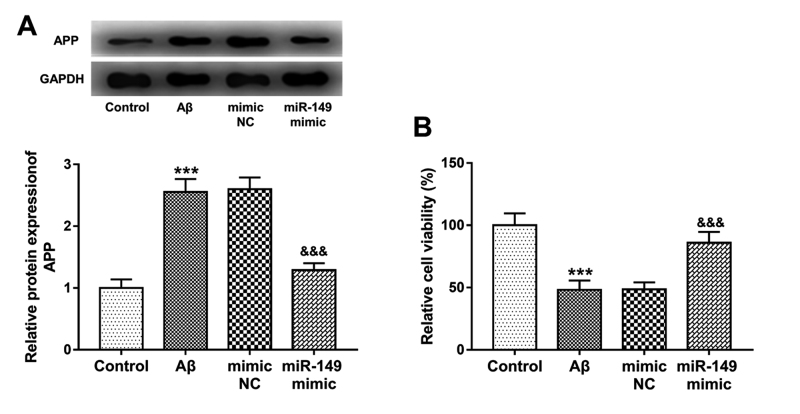 Figure 6 - 