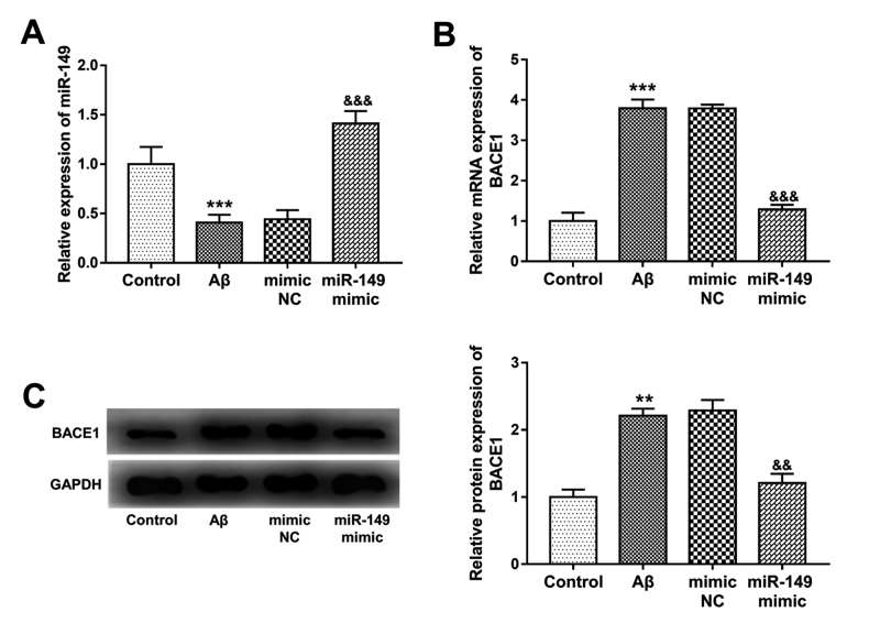 Figure 5 - 