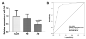 Figure 4 -
