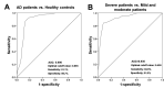 Figure 3 -