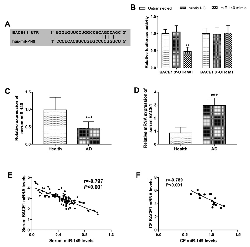 Figure 1 - 