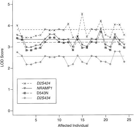 Figure  3 