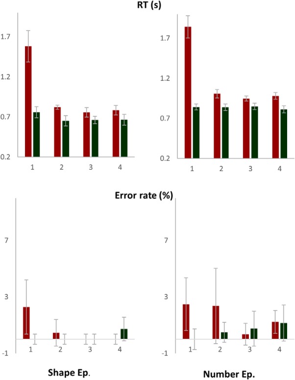 Figure 13.