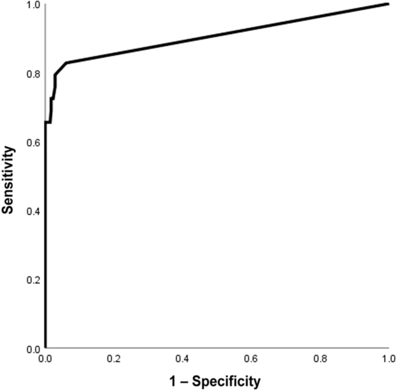 Figure 6