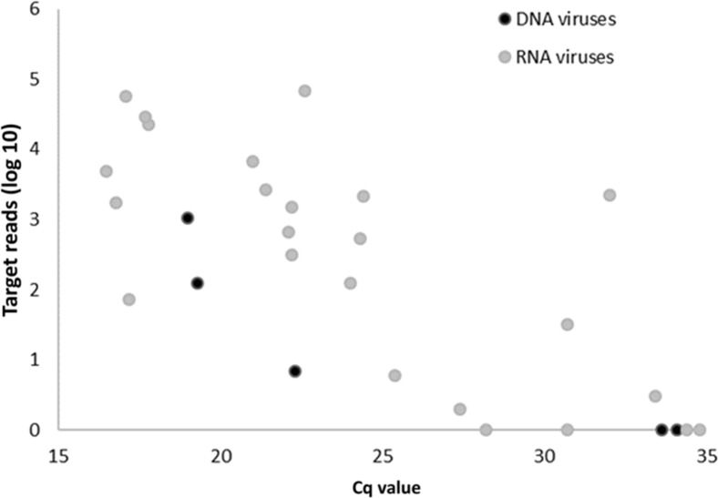 Figure 7