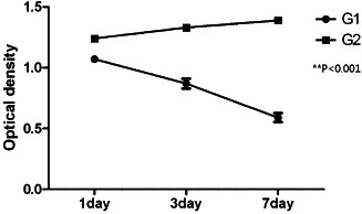 iwj-12335-fig-0003-b