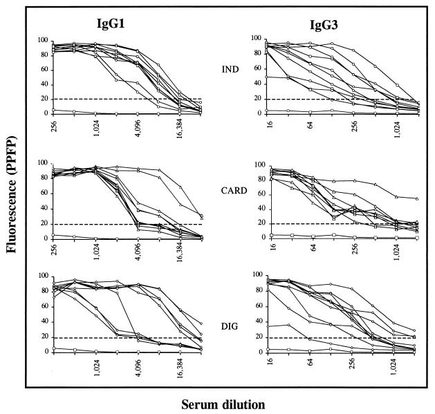 FIG. 6