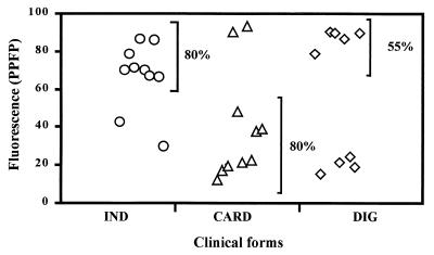 FIG. 7