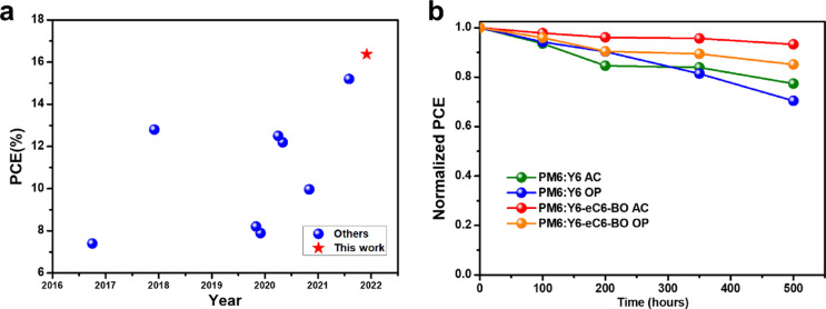 Fig 6