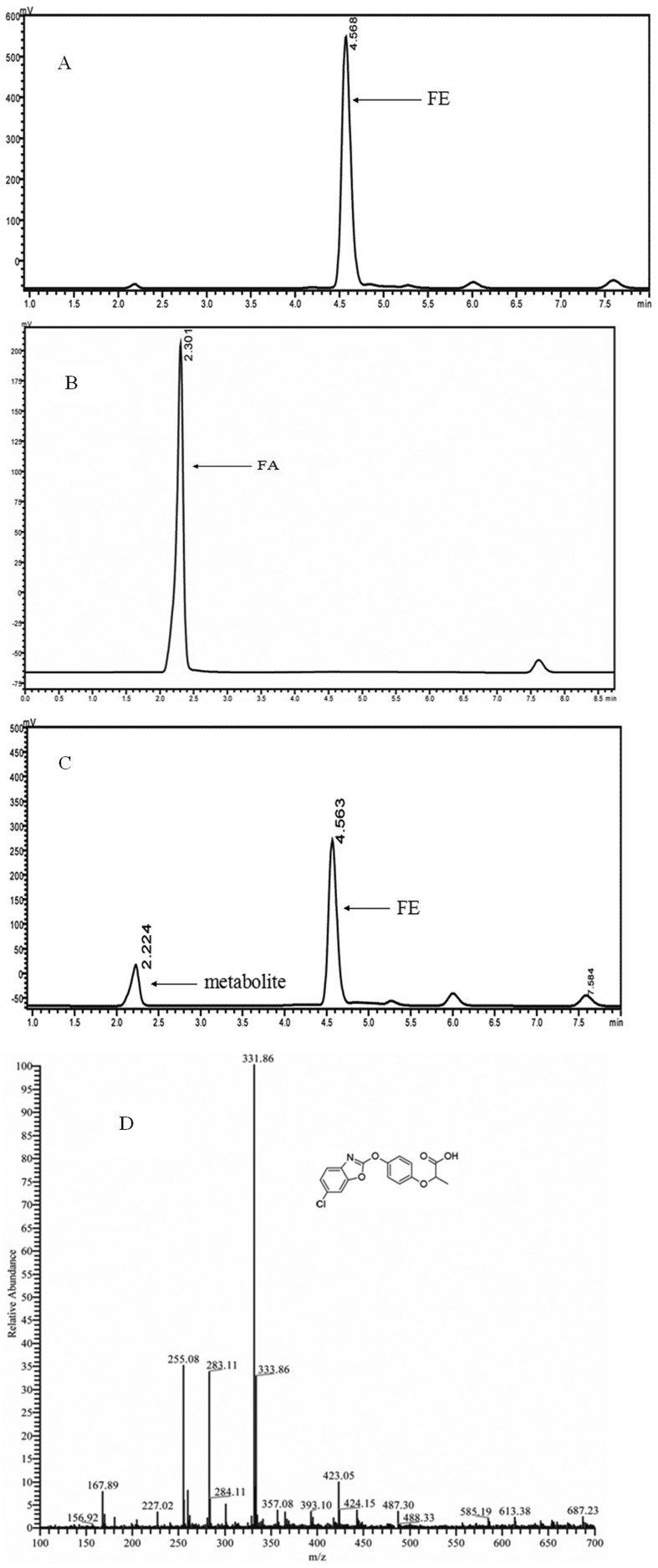 Figure 5