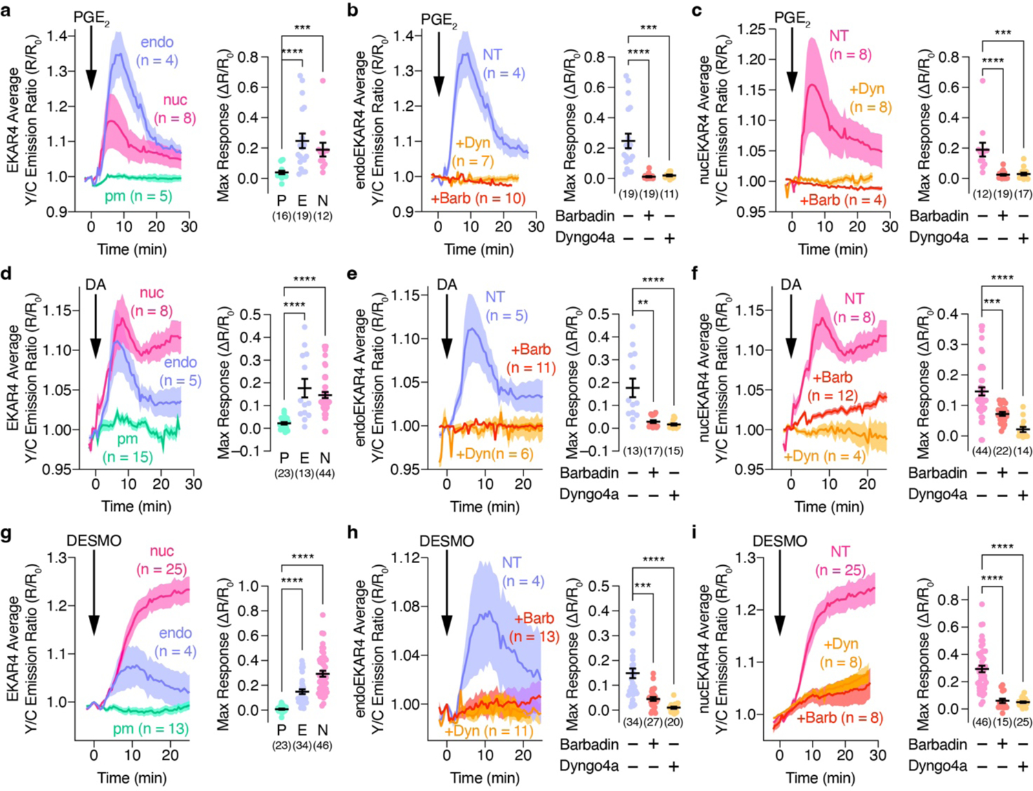 Extended Data Fig. 8.