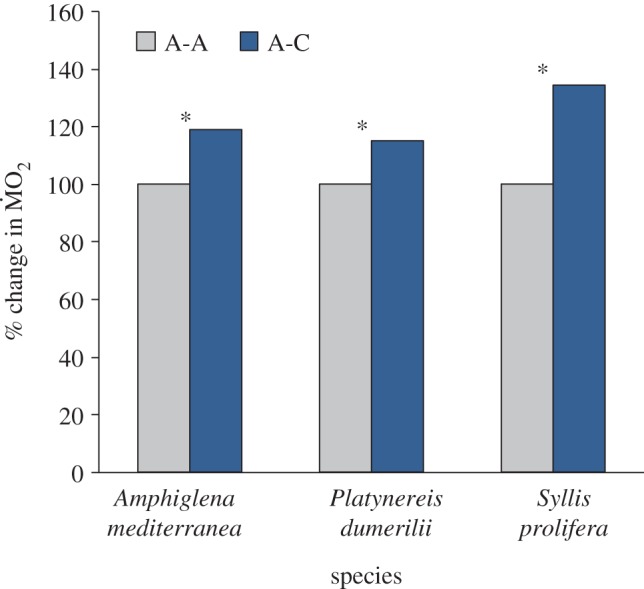 Figure 3.