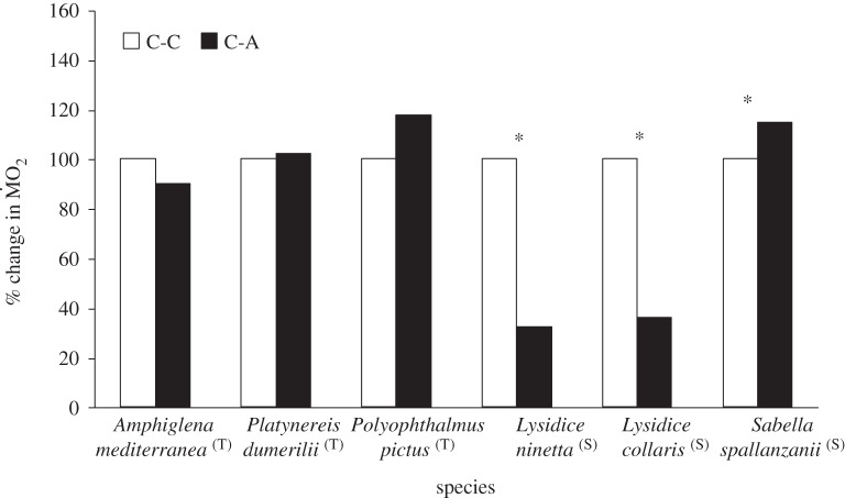 Figure 2.