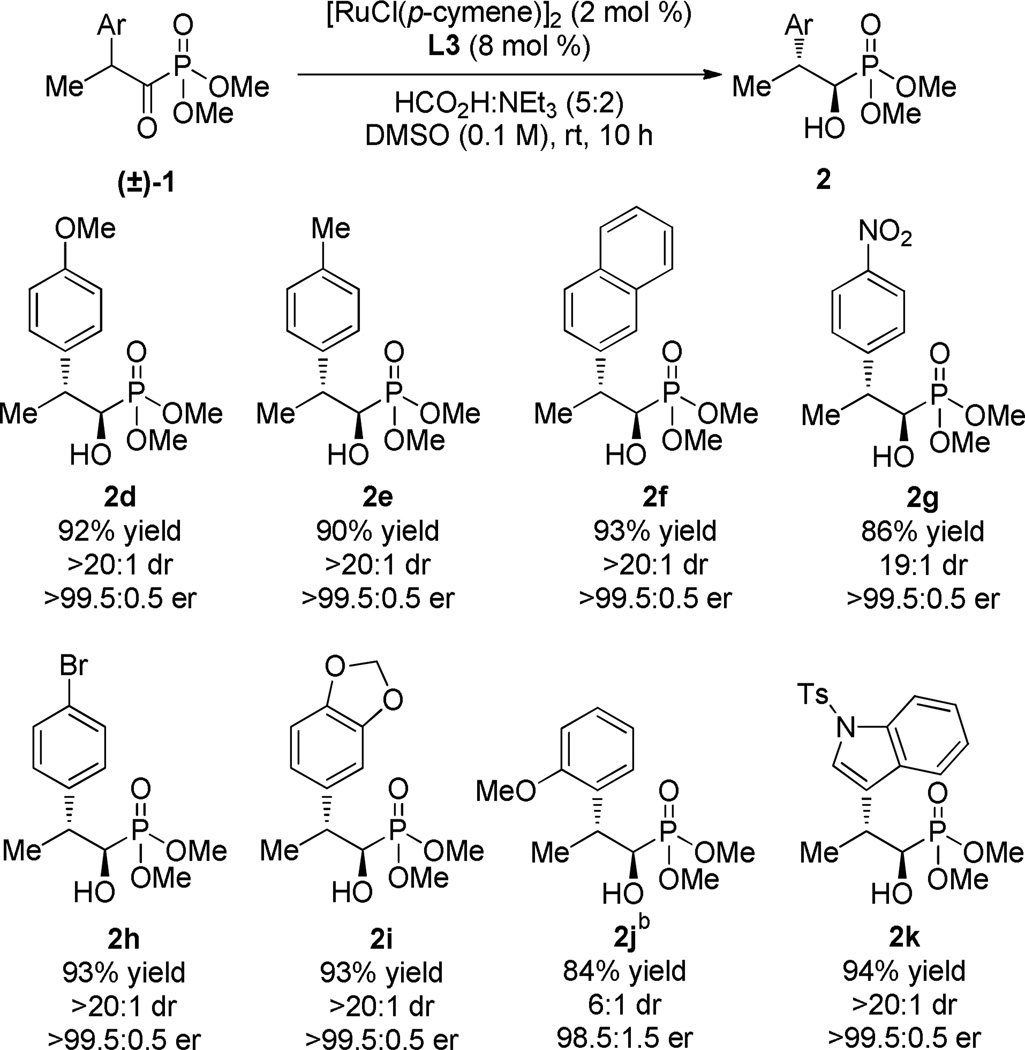 graphic file with name nihms434259t2.jpg