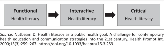 FIGURE 1