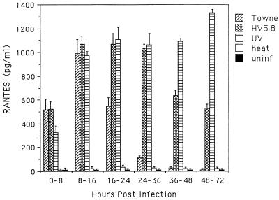 FIG. 8