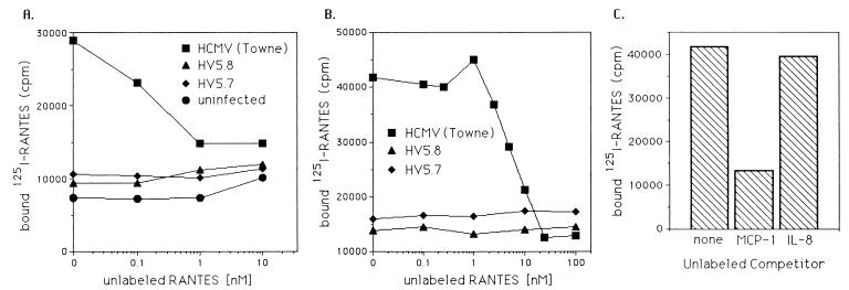 FIG. 5