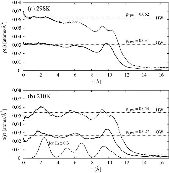 Fig. 9