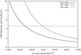 Fig. 14