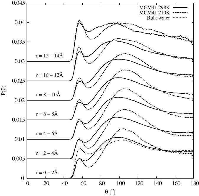 Fig. 11