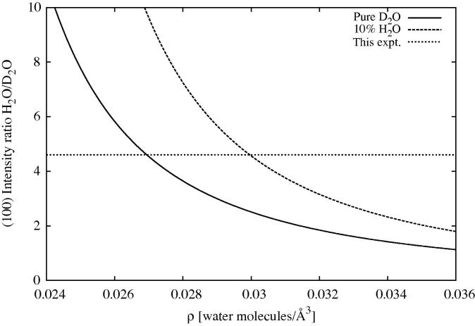 Fig. 14