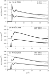 Fig. 8