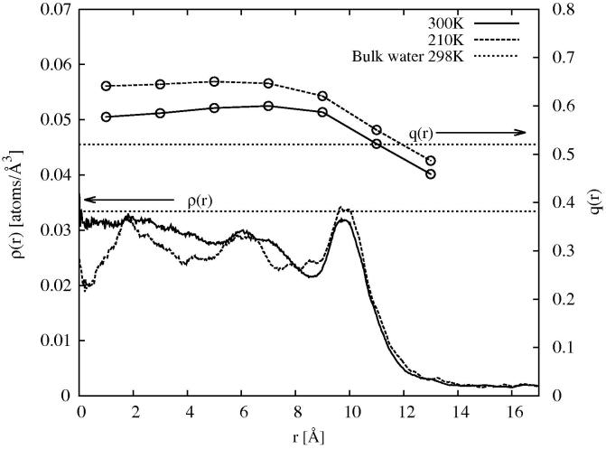 Fig. 12