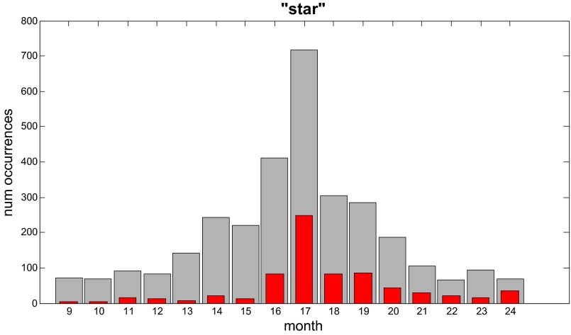 Fig. S4.