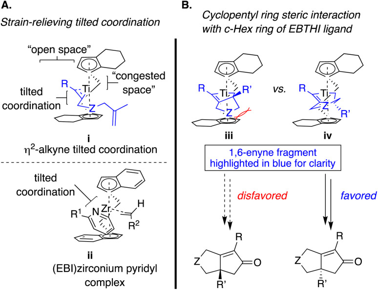 Scheme 7