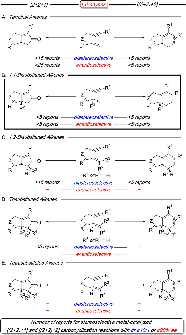 Scheme 3