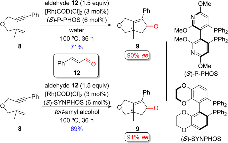 Scheme 12