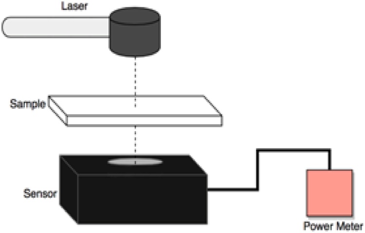 Fig. 2