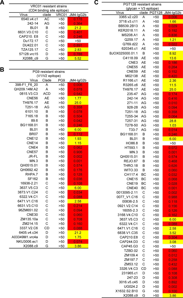 Fig 6