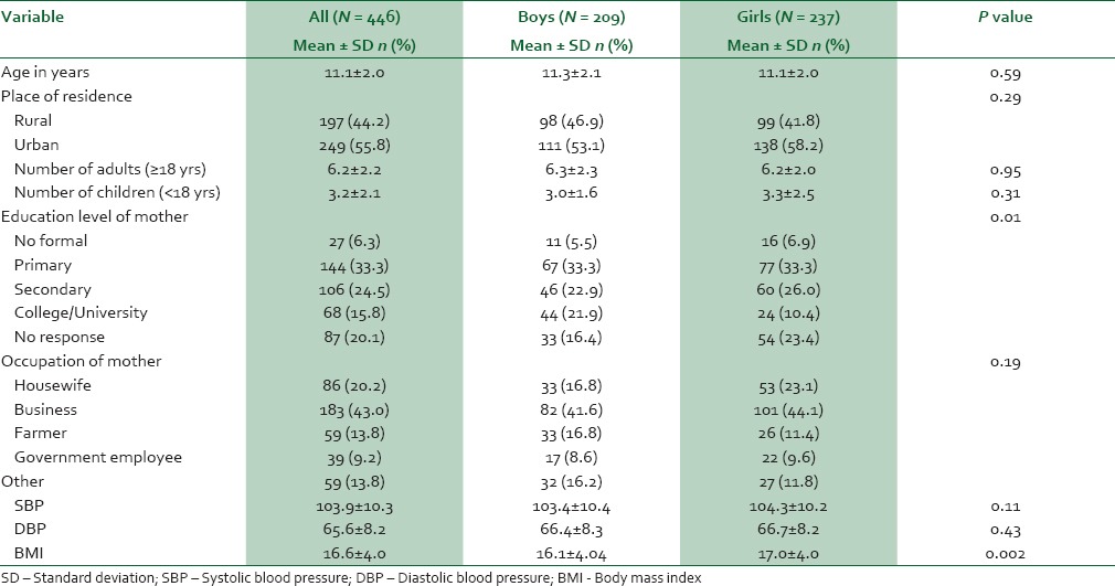 graphic file with name NMJ-56-103-g001.jpg