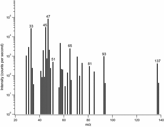 Fig. 4