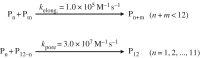 Scheme 2.