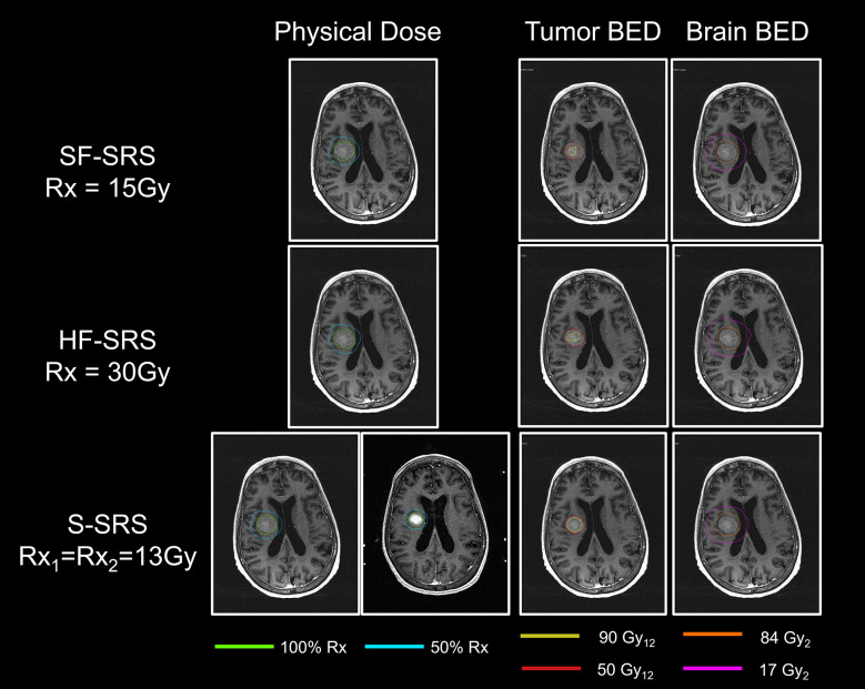 Figure 3