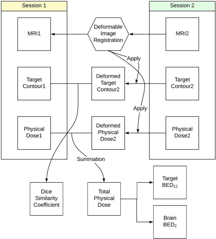 Figure 1